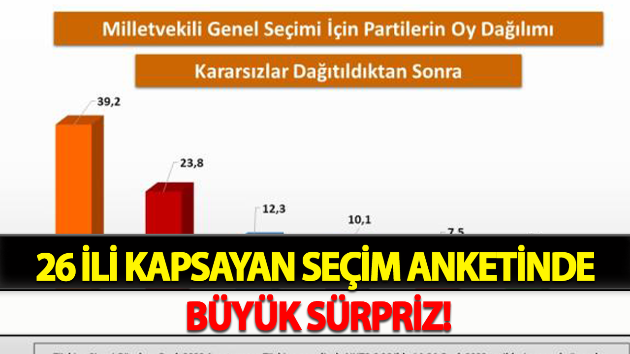 26 İli Kapsayan Seçim Anketinde Büyük Sürpriz!