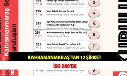 Kahramanmaraş'tan 12 Şirket İSO 500'de