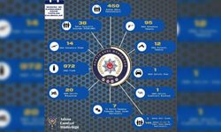 Adana’da bir haftada 121 ruhsatsız silah ele geçirildi