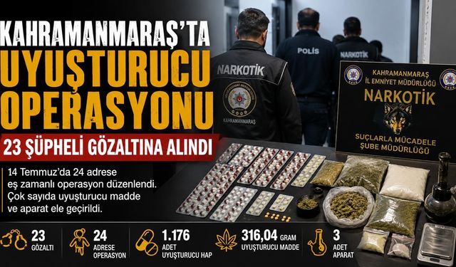 Kahramanmaraş'ta uyu*şturucu operasyonu: 23 şüpheli gözaltında