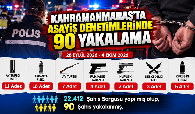 Kahramanmaraş’ta bir haftalık asayiş bilançosu