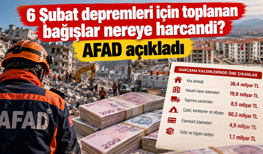 Kahramanmaraş depremleri için toplanan bağışların bilançosu