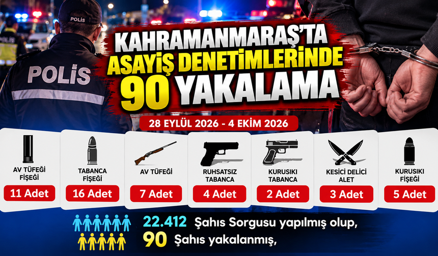 Kahramanmaraş’ta bir haftalık asayiş bilançosu