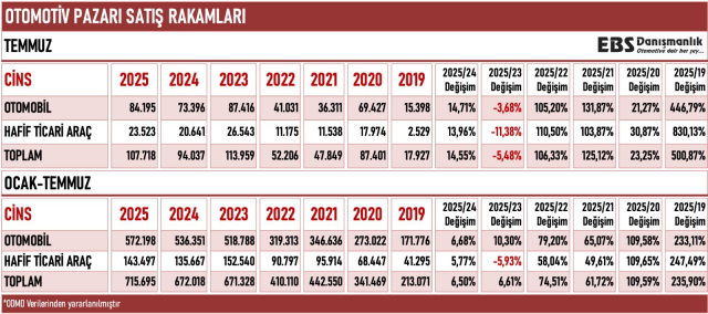 Otv Zammi Oncesi Harekete Gectiler Temmuzda 18912575 7147 M