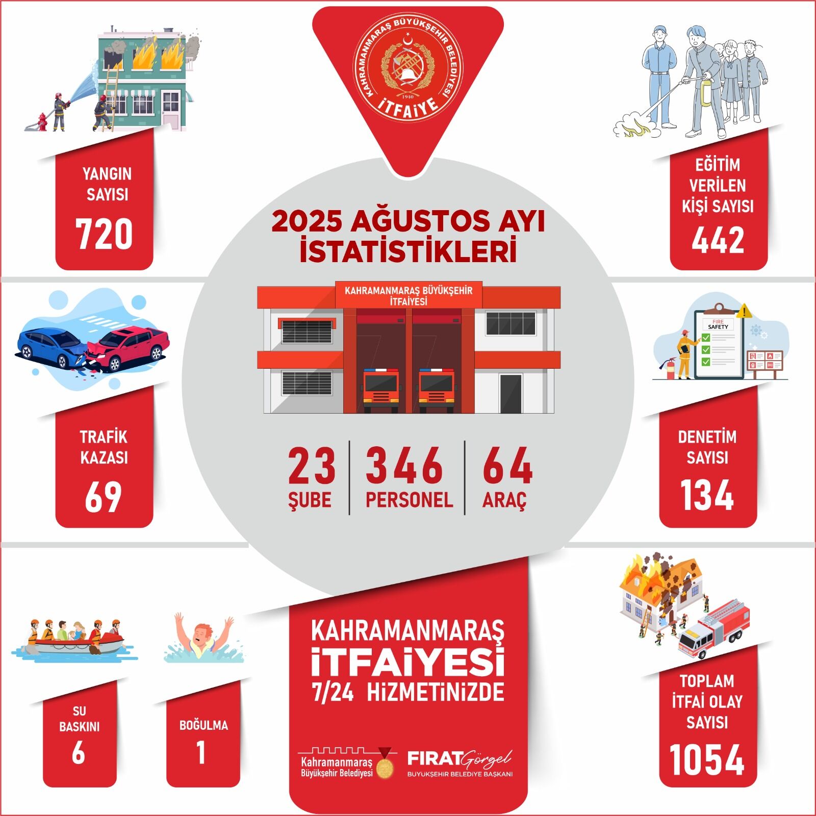 İtfaiye Ağustos Ayı (4)