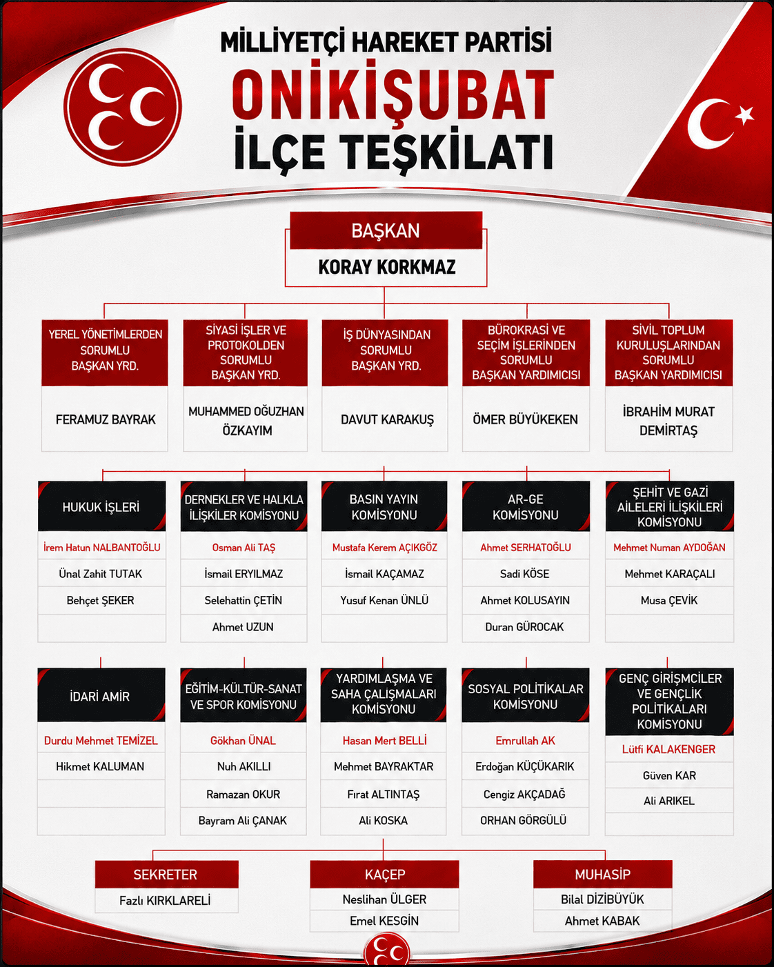 Teşkilat Şeması (1)-2